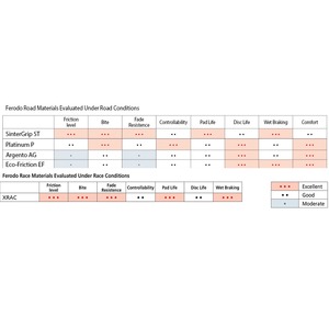 Ferodo bremsekloss Sinter Racing til 1 bremseskive bilde 2
